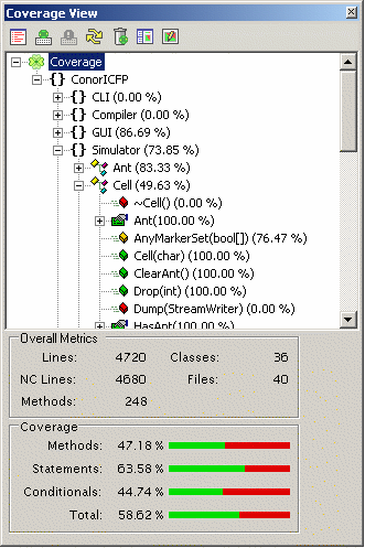 Coverage Tree